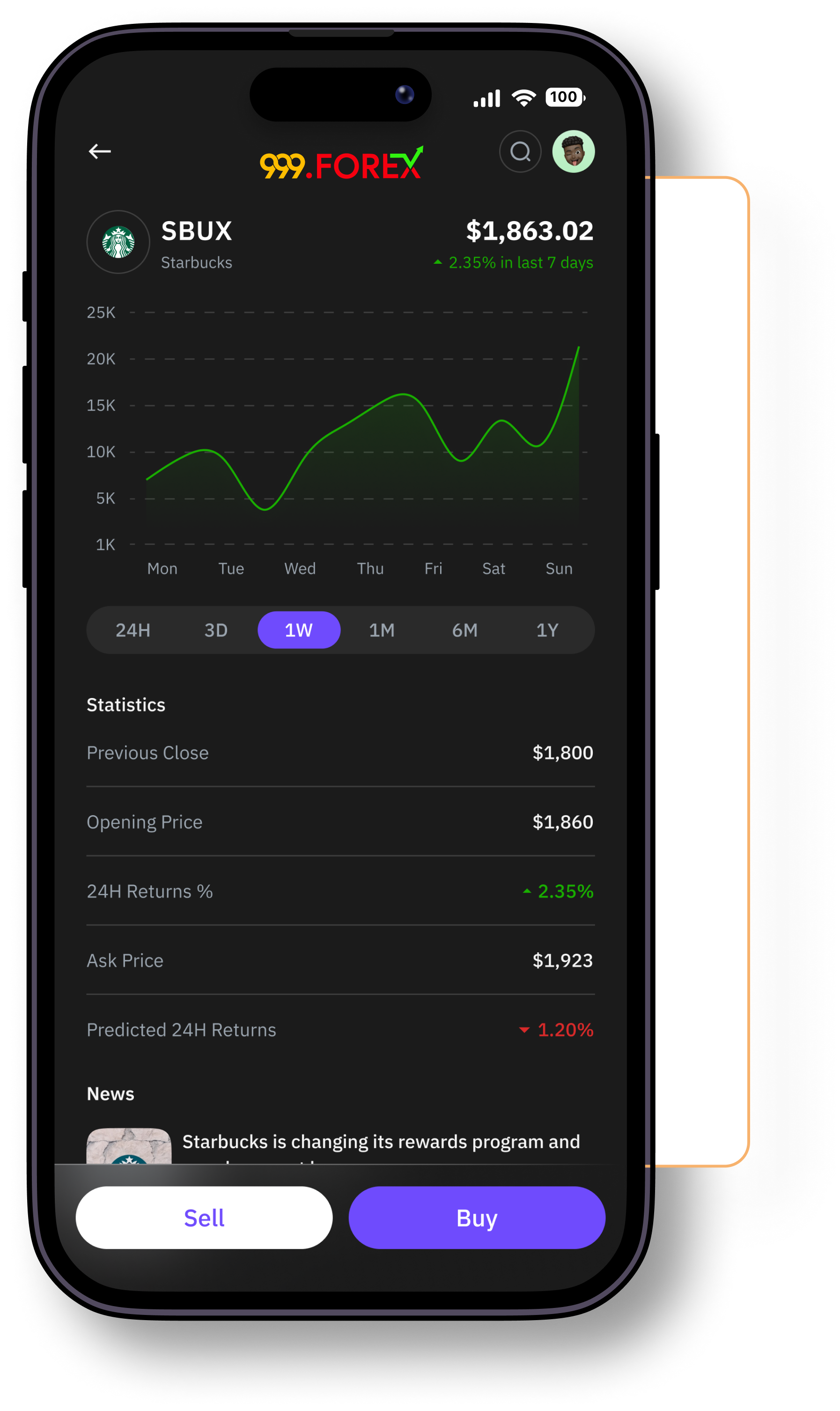 TradingView Charts